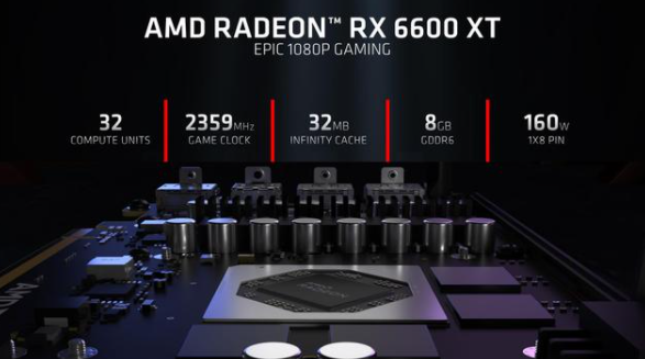 AMD Radeon RX 6600 XT显卡发布