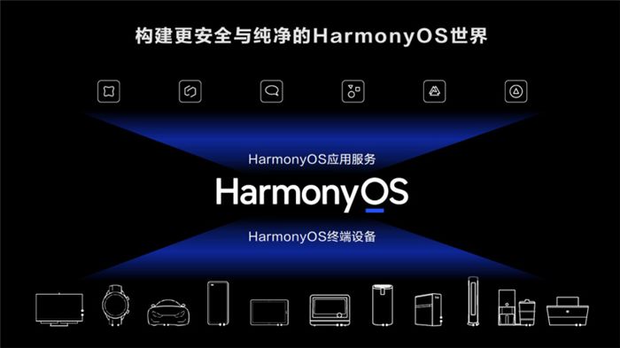 华为HarmonyOS鸿蒙高级应用实战-淇云博客-专注于IT技术分享