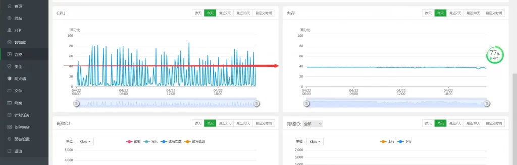 图片[2]-宝塔开启监控功能并且解决内存占用率过高问题[宝塔教程]-淇云博客-专注于IT技术分享