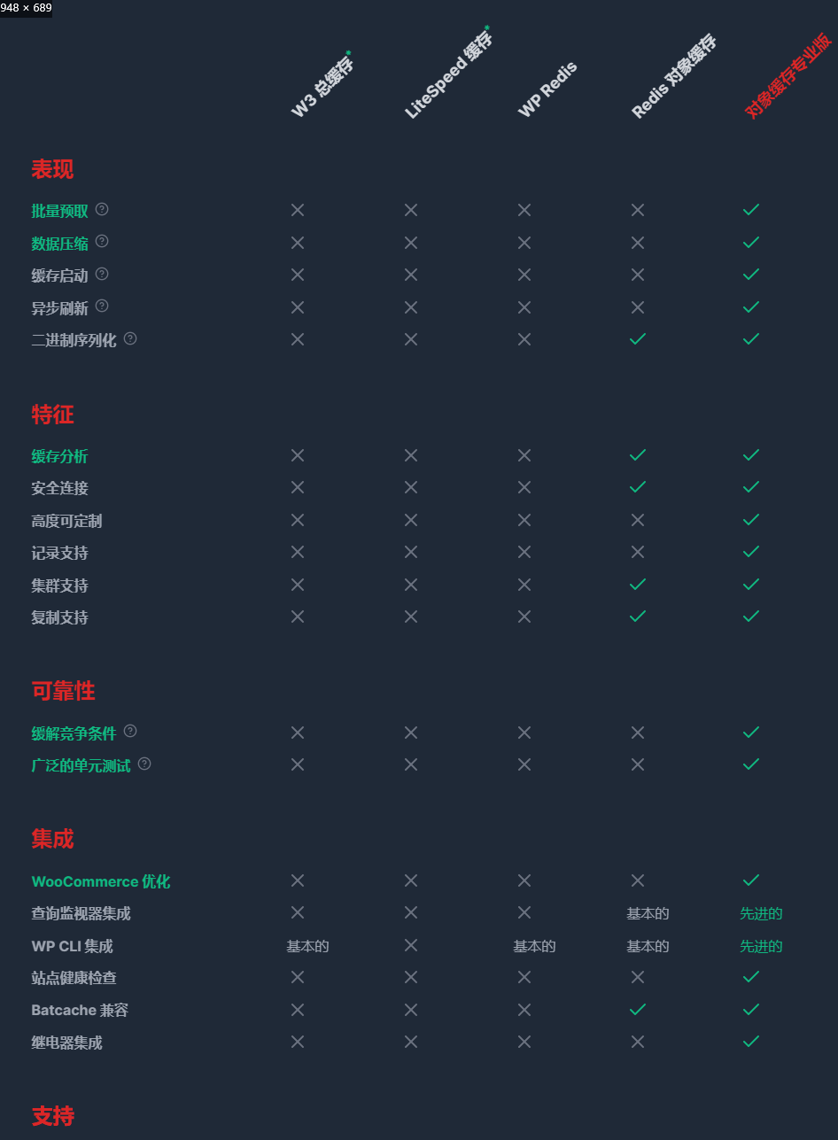 图片[2]-Redis Object Cache Pro – 企业级Redis对象缓存wordpress插件v1.24.2-淇云博客-专注于IT技术分享